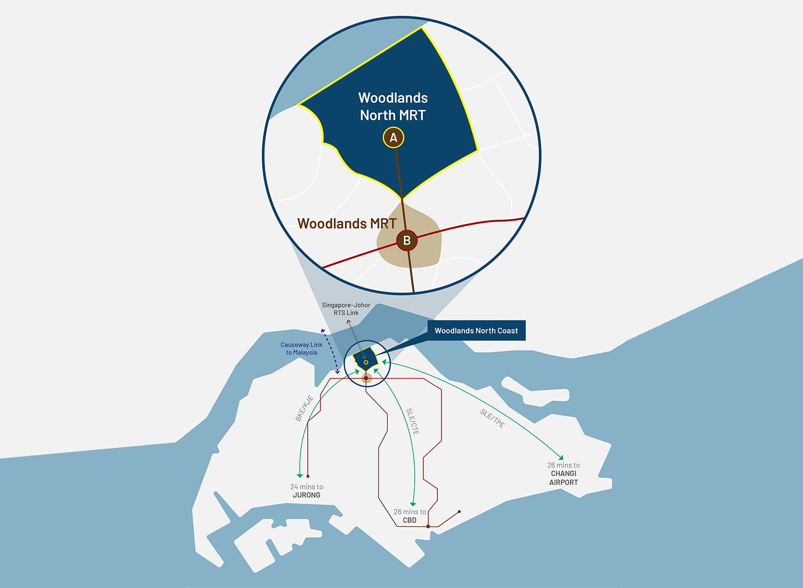 A map with directions to and from Woodlands North Coast